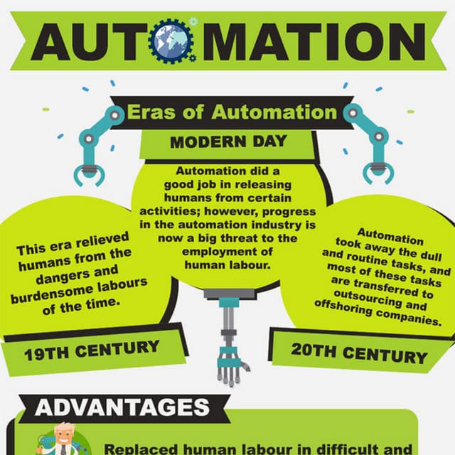 Automation Advantages and Disadvantages PDF