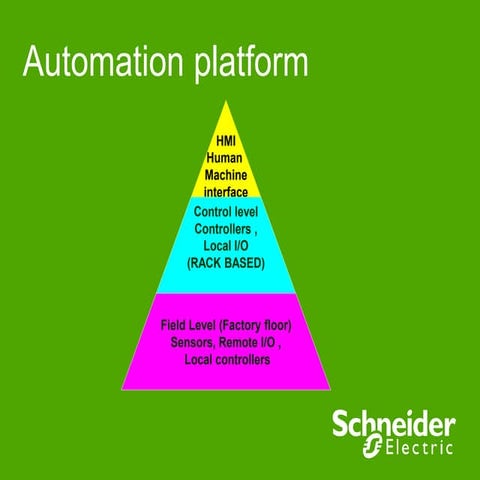 Automation Platform.ppt