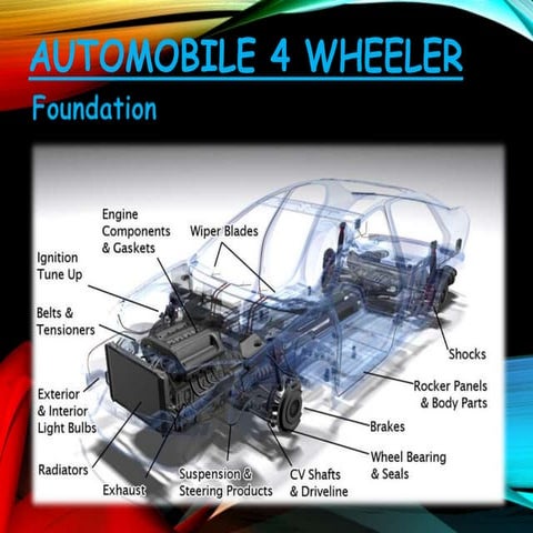 Automobile 4 wheeler power point presentation