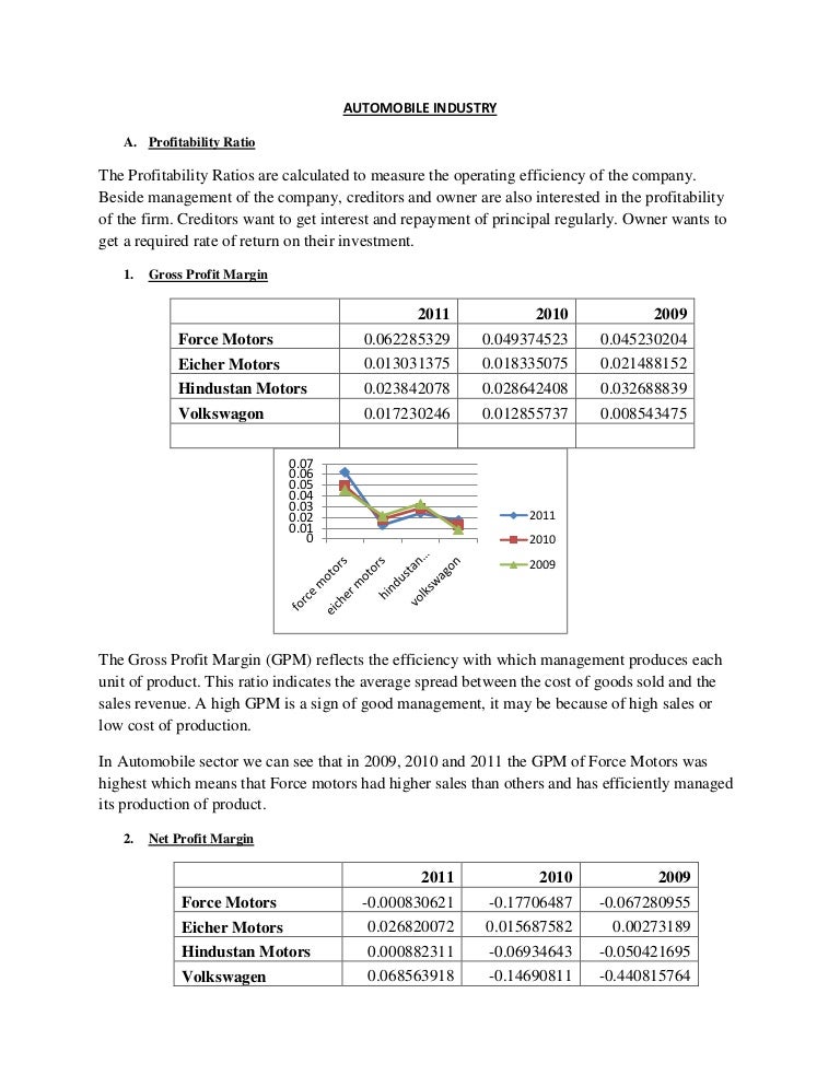Automobile industry analysis
