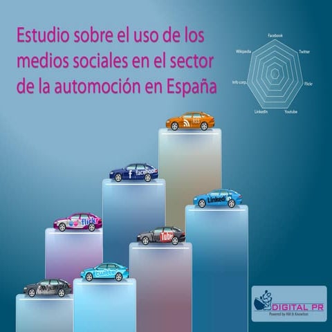 Estudio sobre el uso de los medios sociales en sector de la automoción en España
