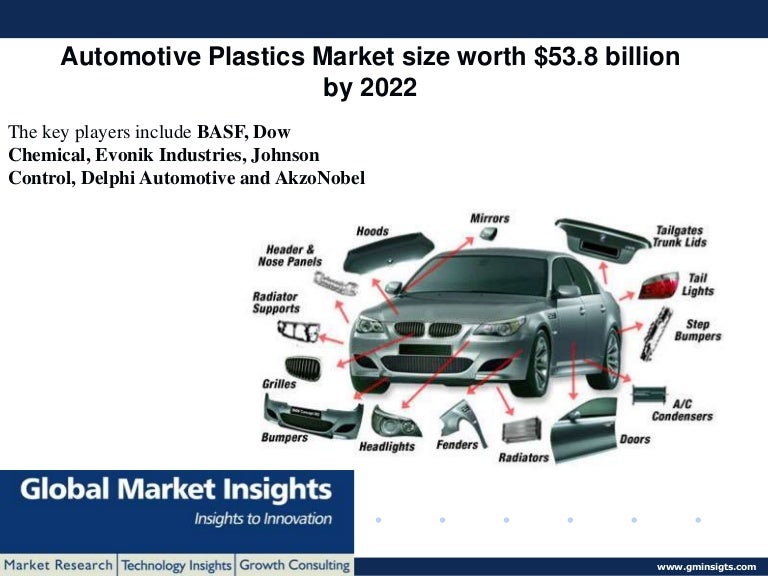 Automotive plastics market ppt