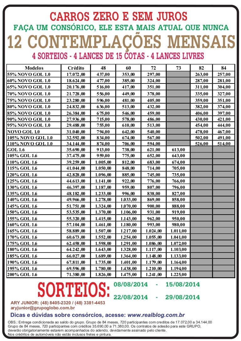 Automoveis Agosto 2014