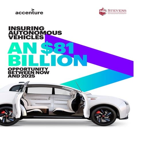 Insuring Autonomous Vehicles - An $81 Billion Opportunity between Now ...