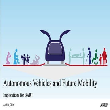 Autonomous Vehicles and Future Mobility Implications for BART.pptx
