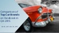 Social Media Report - Car Brands: Q4,2015