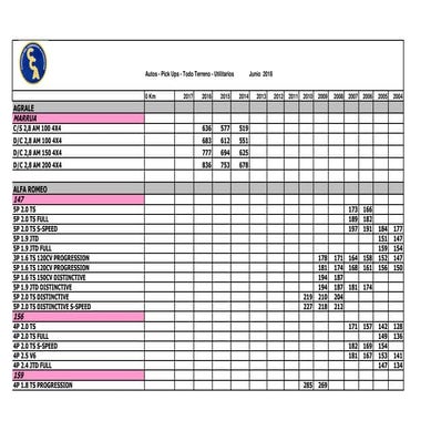 Lista de precios de vehículos de Junio de 2018