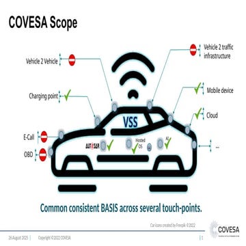 Autosar_COVESA Ladybug_Brief_description.pptx