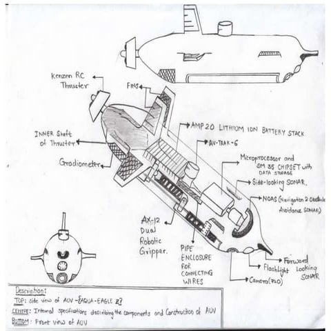 Auv | PPTX