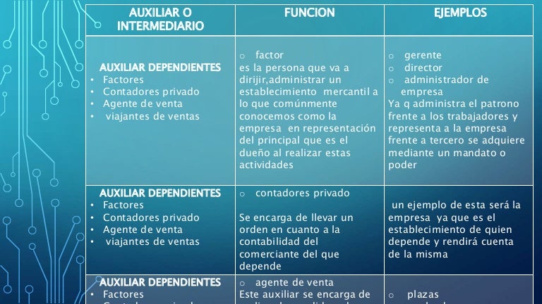 Auxiliares del comerciante