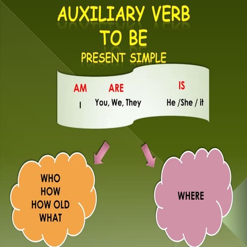 Verb To be by Nelly Jaque