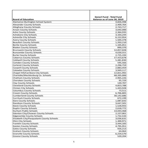 Available fund balance 2019