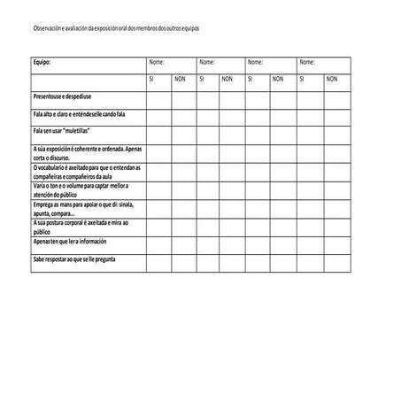 Avaliación da exposición oral dos outros equipos