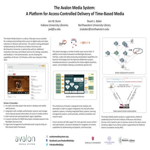 The Avalon Media System: A Platform for Access-Controlled Delivery of Time-Ba...