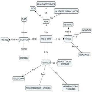 Avalos juan josé tipos_textuales