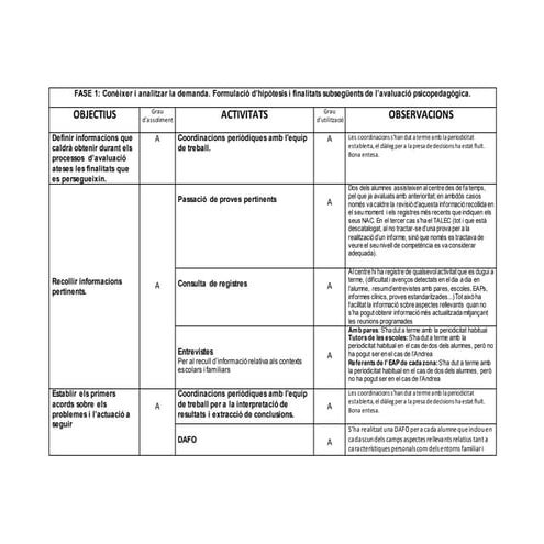 Avaluació de la intervenció fase 1