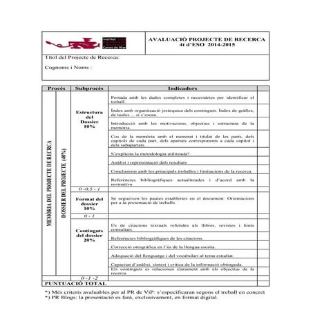 Avaluació projecte de recerca 3