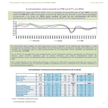 Avance dic 2013_ibe[1]