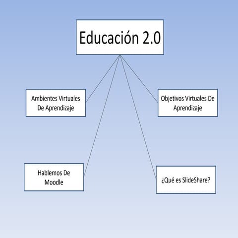 1102_Parada_Candil_Leider_Giovanny_SlideShare