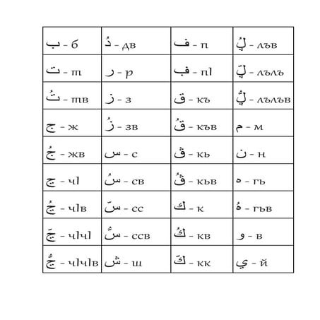Авар мацIалъул цIияб гIажам алипба اوار ماضاڸۇل ضێياب عاجام الێفبا