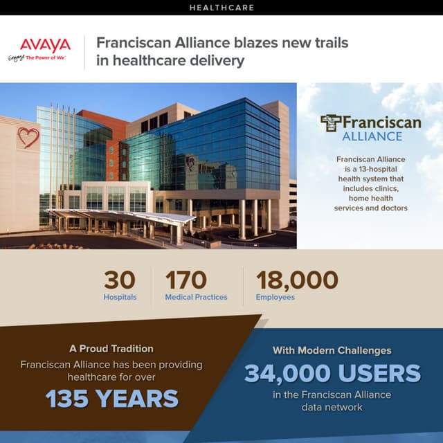 Franciscan Alliance Blazes New Trails in Healthcare Delivery