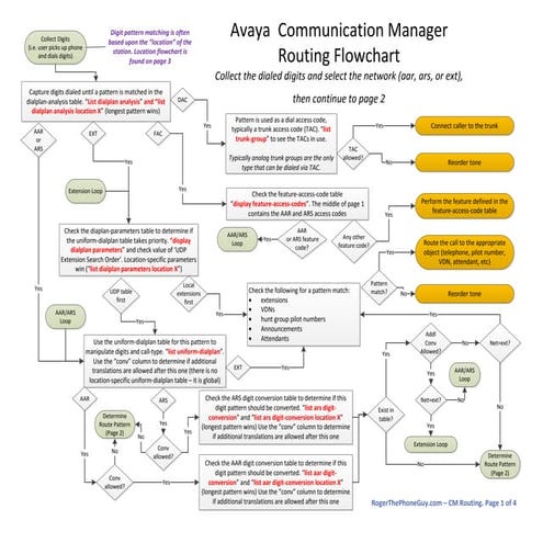 Avaya call routing_flowchart | PDF