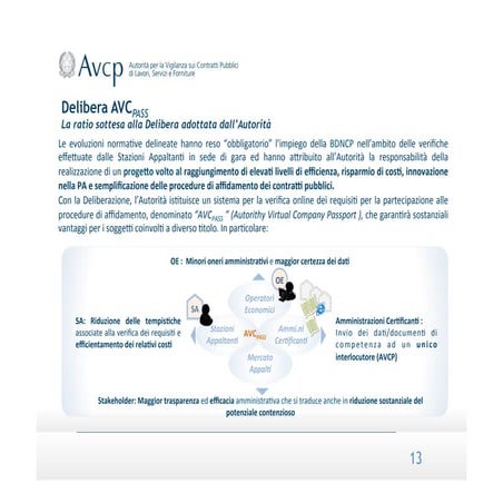 Private Cloud per le amministrazioni piemontesi - Alessandro Assom ...