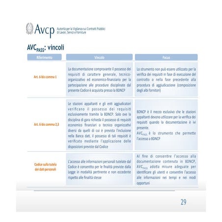 Biografia Cecilia Meireles | PPTX