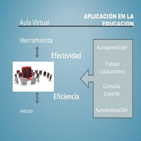 La Efectividad De La Biblioteca Virtual Vs | PPT