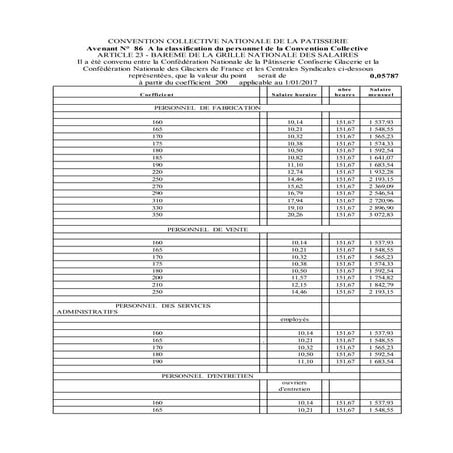 IDCC 1267 Avenant sur les salaires mensuels dans la patisserie