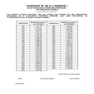 IDCC 112 Avenant n° 46   minima