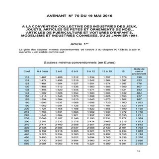 IDCC 1607 Avenant n 70  salaires mi...
