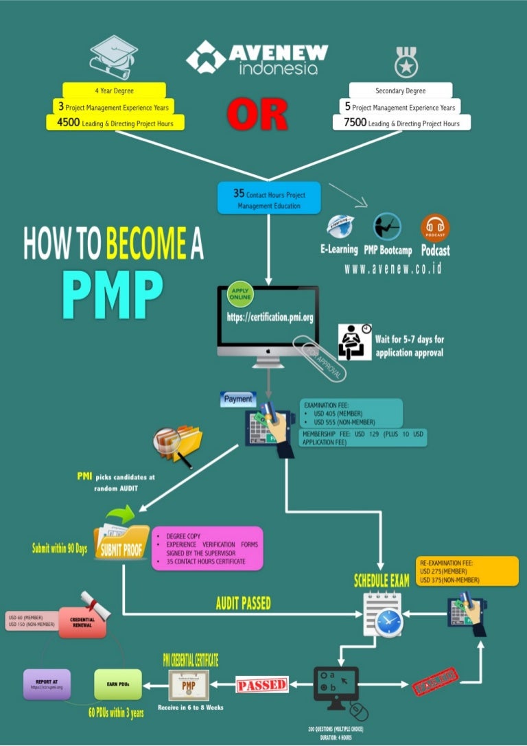 Best pmp boot camp - fetimetro