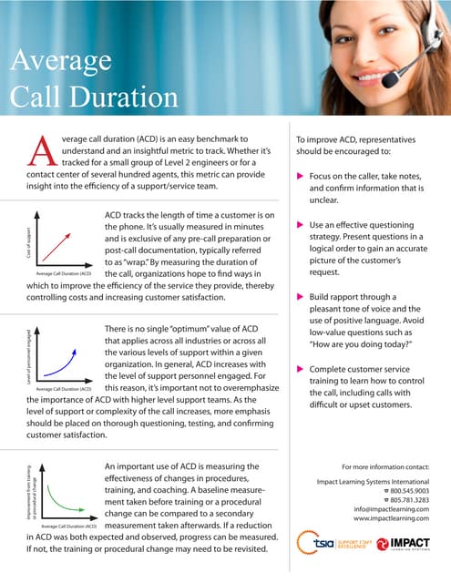 Average call duration