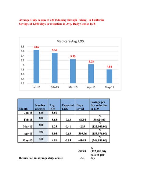 Rna Contractor Whs Induction Ppt