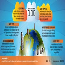 Are you ready for Avere Cloud NAS?