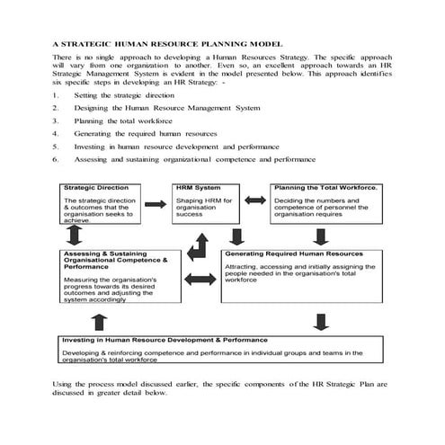 Top 5 steps of human resource planning process | PDF