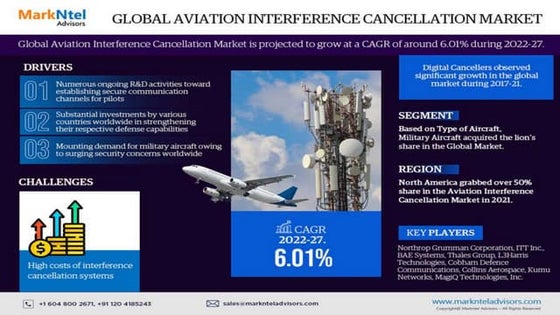 Sky Based Communication Market Growth Drivers, and Competitive ...