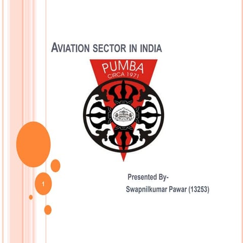 Aviation sector analysis in INDIA