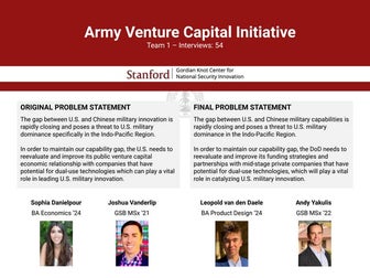 Team Army venture capital - 2021 Technology, Innovation & Great Power Competi...