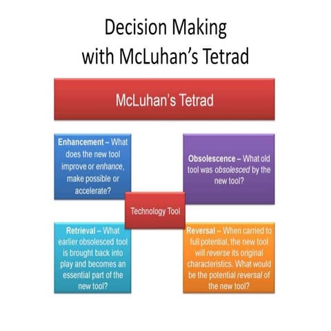 Avila tetrad workshop presentation2