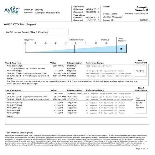 evaluation-of-multiplexed-fluorescent-microsphere-immunoassay-for