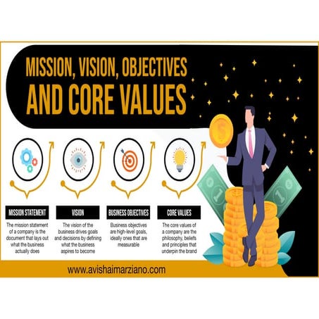 Mission, Vision, Objectives and Core Values | PDF