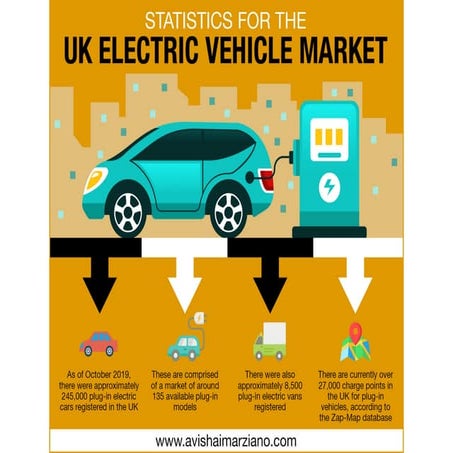 Statistics for the UK Electric Vehicle Market | PPT