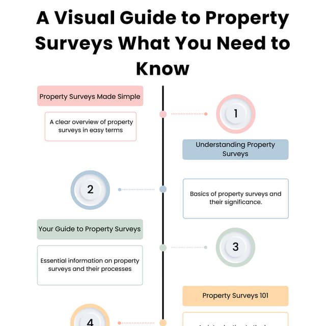 The Importance of Land Counter Surveys in Urban Planning | PDF
