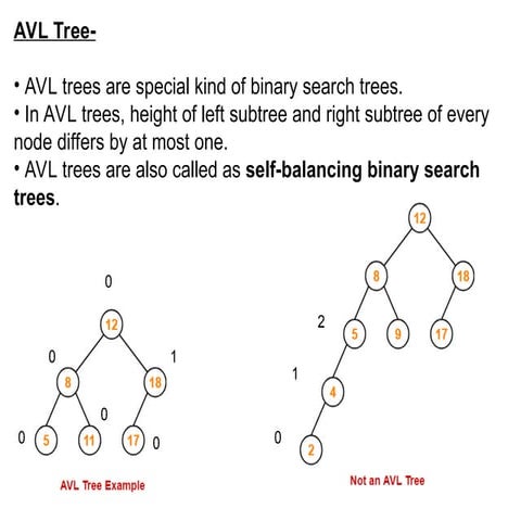 Comprehensive Guide to AVL Trees: Concepts, Operations, and ...