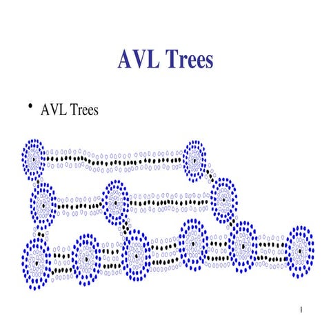 AVLTrees in data structures in computer science and engineering | PPT