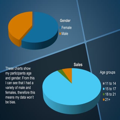 Avneek qustionnaire analysis