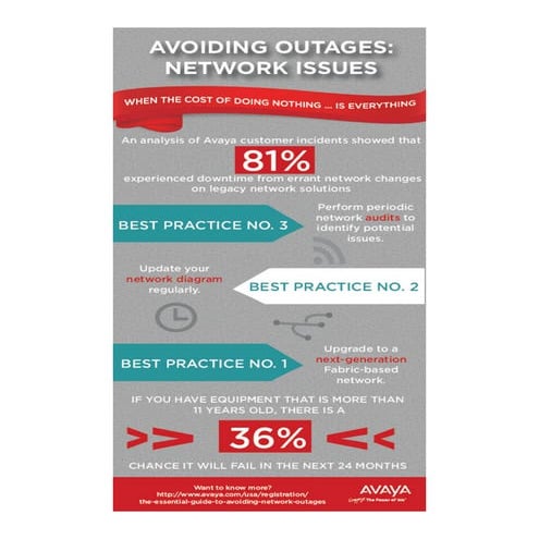 Avoiding Outages: Network Issues