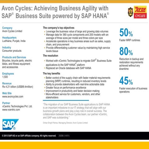 avon cycles share price